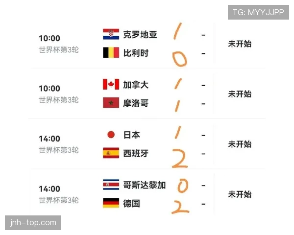 世界杯E组进球统计：四队小组赛共打入17球